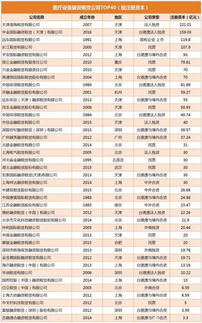 中国医疗设备融资租赁企业TOP40盘点与行业现状分析 机遇与挑战并存